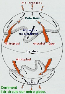 Circulation des masses d'air sur le globe