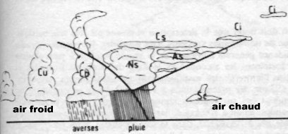 depression_nuages_occlusion.JPG (16861 octets)