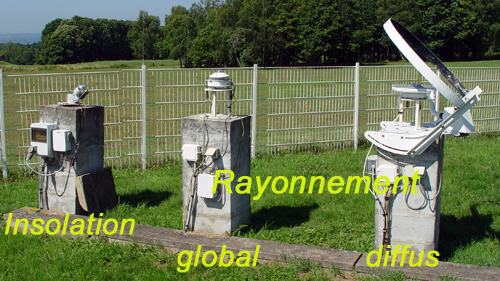 Appareils pour mesure du rayonnement