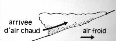 Sch&eacute;ma d&acute;un front