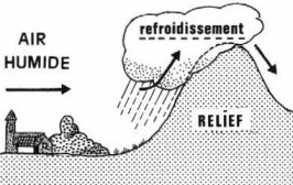 Formation nuages en montagne